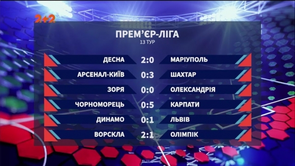 Чемпіонат України: підсумки 13 туру та анонс наступних матчів
